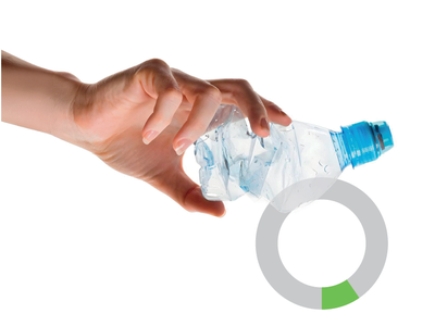 Objectiu: reciclar el 60 % dels residus l'any 2030